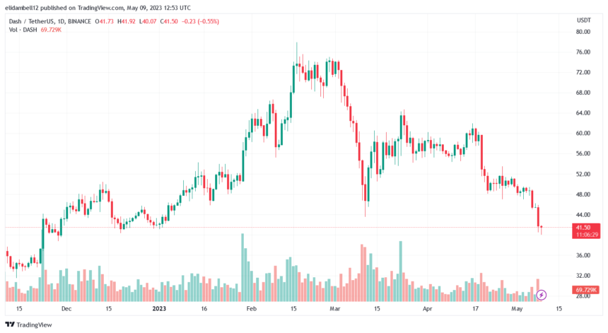 DASH Price Continues To Follow A Downward Trend, But Why?