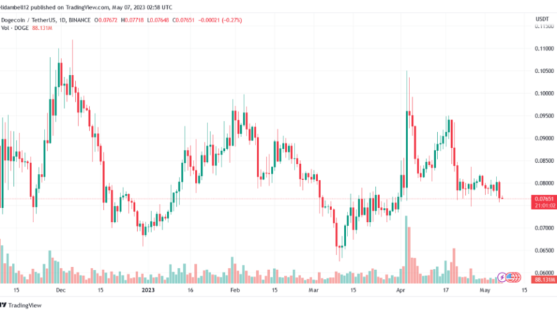 Dogecoin (DOGE) Stuck In Bearish Trend – When Will It Get Out?