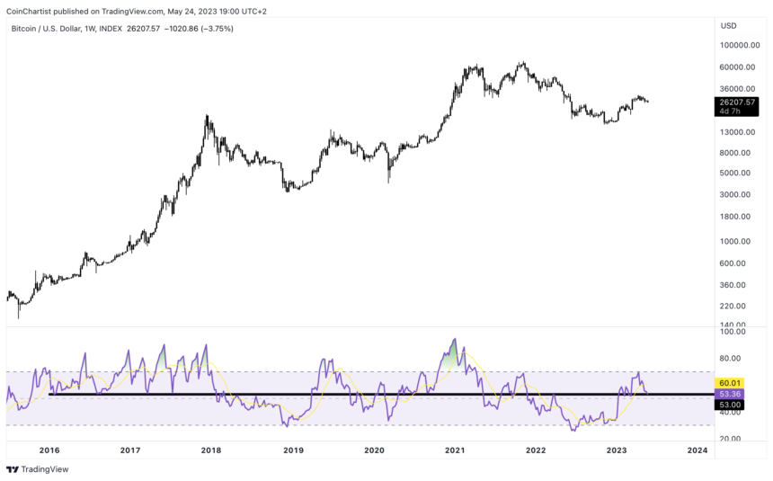 Down But Not Out: The One Line Bitcoin Must Hold To Be Bullish