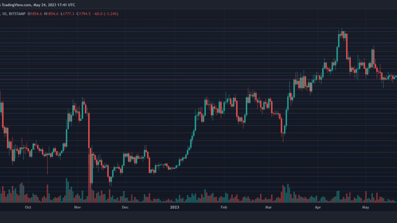 Ethereum Encounters Resistance At Critical Level, Vital Trading Levels to Monitor