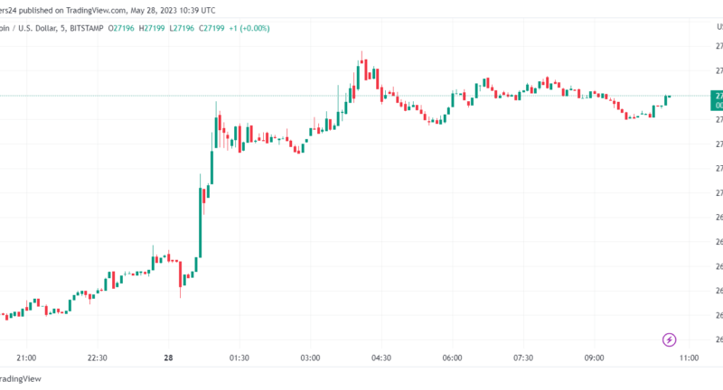 European Commission To Present Regulatory Framework For Digital Euro In June