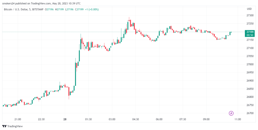European Commission To Present Regulatory Framework For Digital Euro In June