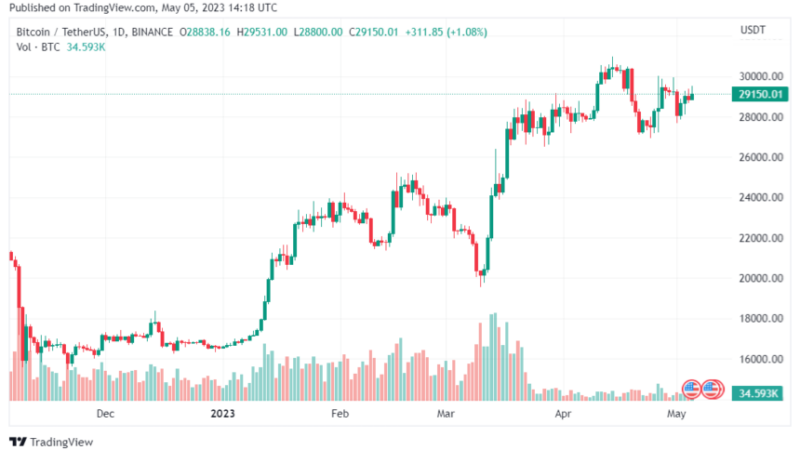 Former DoJ Kennedy Jr, Laments on Global Financial Censorship, Shows Support For Bitcoin