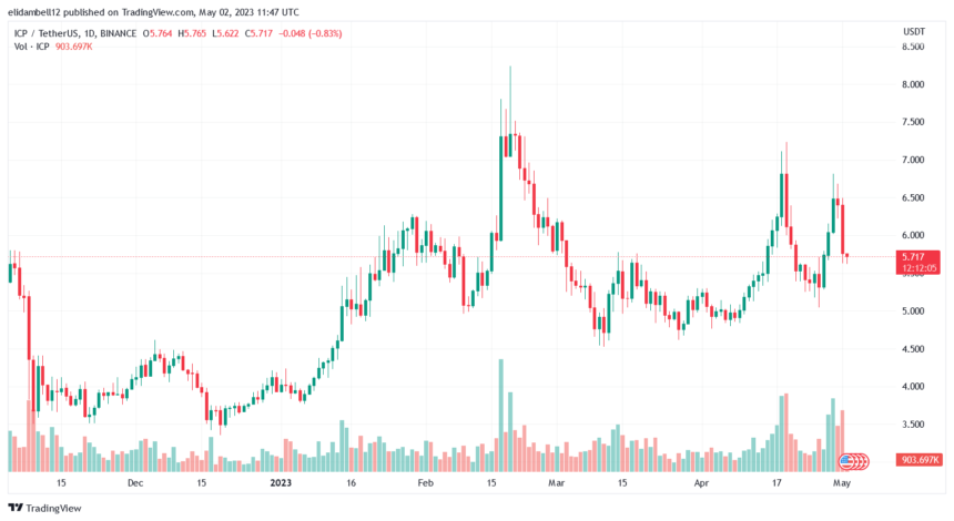 Internet Computer (ICP) Bleeds, What Are The Chances For Reversal?