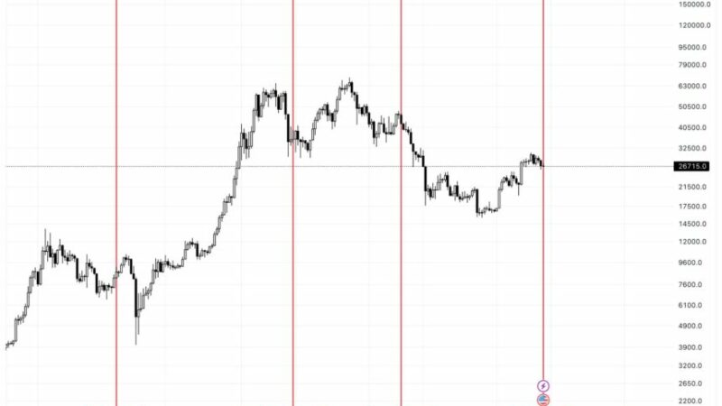 Is Bitcoin Headed For Another Crash? Here’s What The Data Says