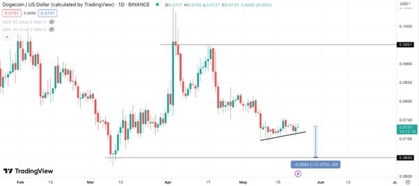 Is the Dogecoin Price Dead? AiDoge Meme Coin Raises $12 Million, Ecoterra $4 Million