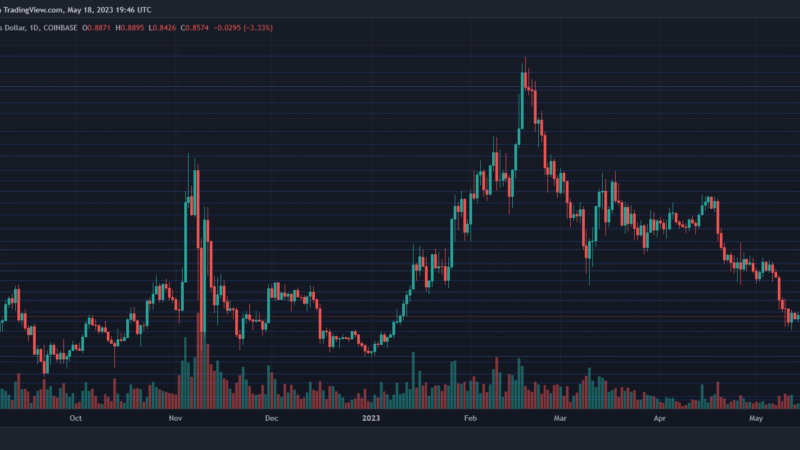 MATIC Surges Past Key Resistance Level: Can This Breakout Sustain?