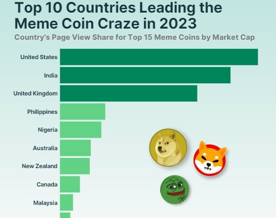 Meme Coin Mania Sweeps The Globe: Top 10 Countries Leading The Craze In 2023