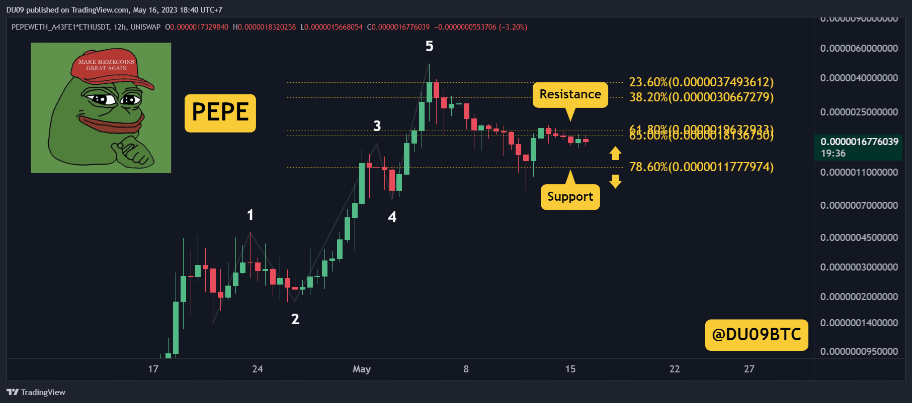 PEPE Bounced 40% Off the Weekend Lows, But Is Another Crash Incoiming? (PEPE Price Analysis)