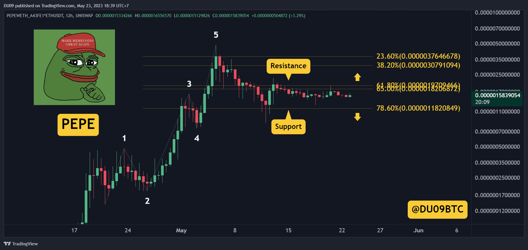 PEPE Imminent Breakout? Here’s the Key Resistance to Watch (PEPE Price Analysis)