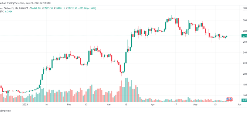 Prominent Crypto Trader Drops Shocking Bitcoin Price Prediction