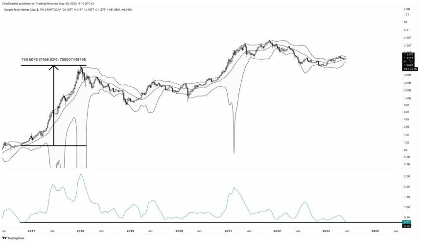 Rare Crypto Signal Emerges That Could Spark Another 2017-Style Boom
