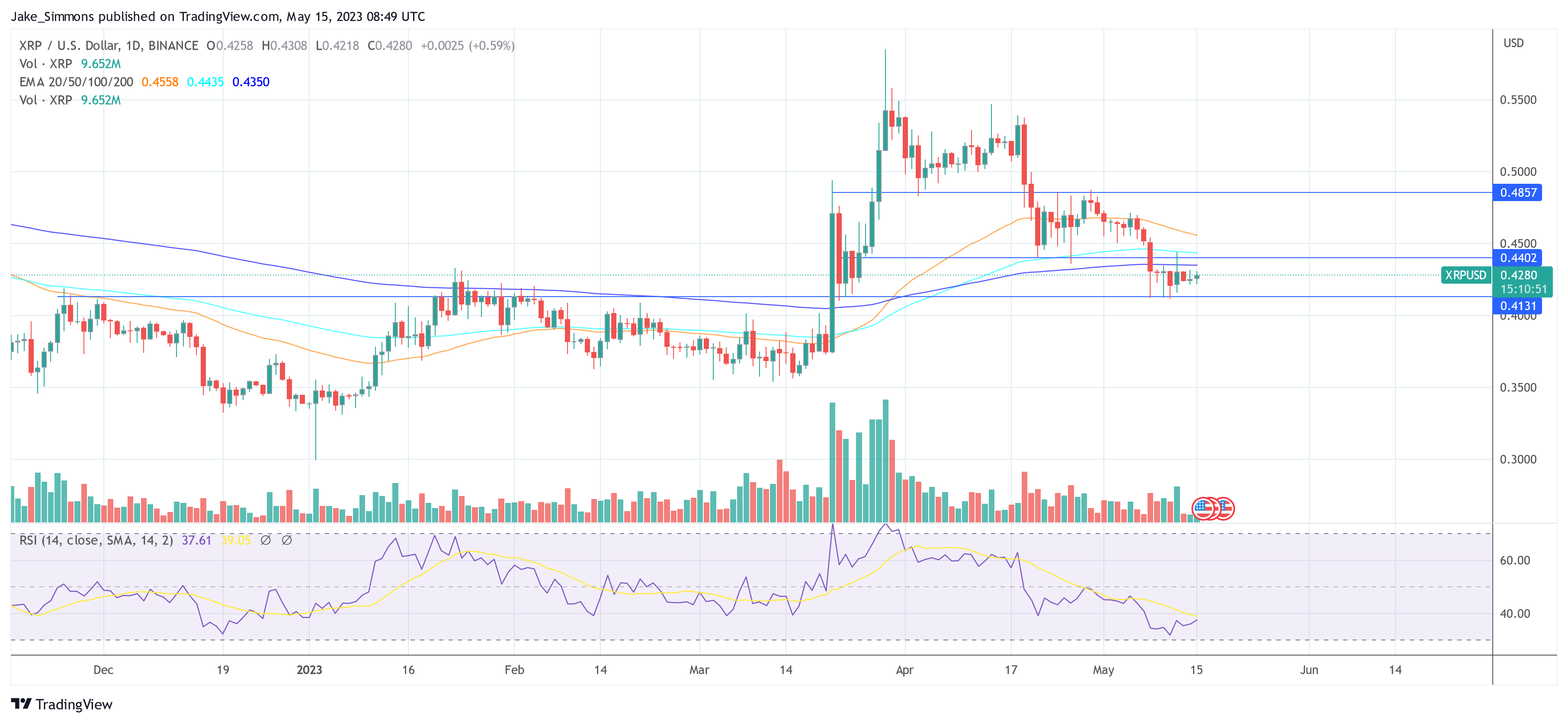 Ripple CLO Exposes How SEC Ignores Law And Brags About It