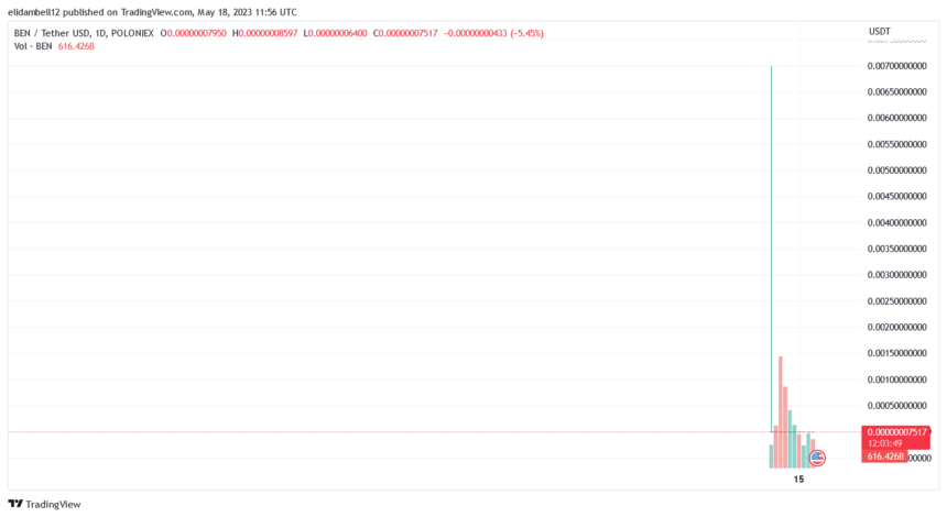 Ripple CTO Addresses Controversy Surrounding BitBoy’s BEN Token Sell-Off