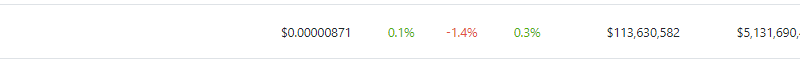 Shiba Inu Sees Juicy Capital Inflows – An Imminent Rebound in Sight?