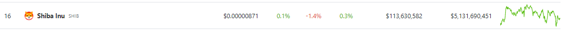 Shiba Inu Sees Juicy Capital Inflows – An Imminent Rebound in Sight?