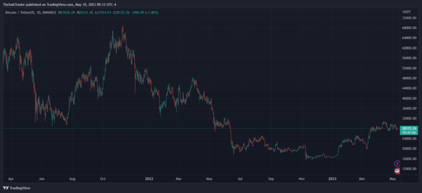 Should You Worry About Bitcoin Withdrawals On Exchanges? New Data Sheds Light