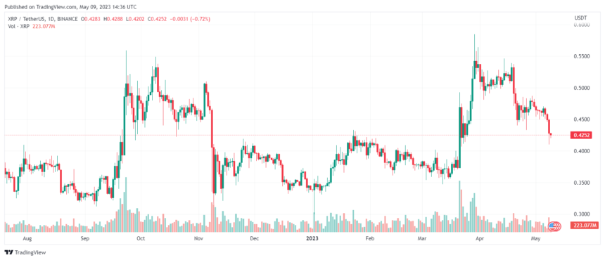 Stop Protecting American Public, Pro-XRP Attorney Tells SEC Chair