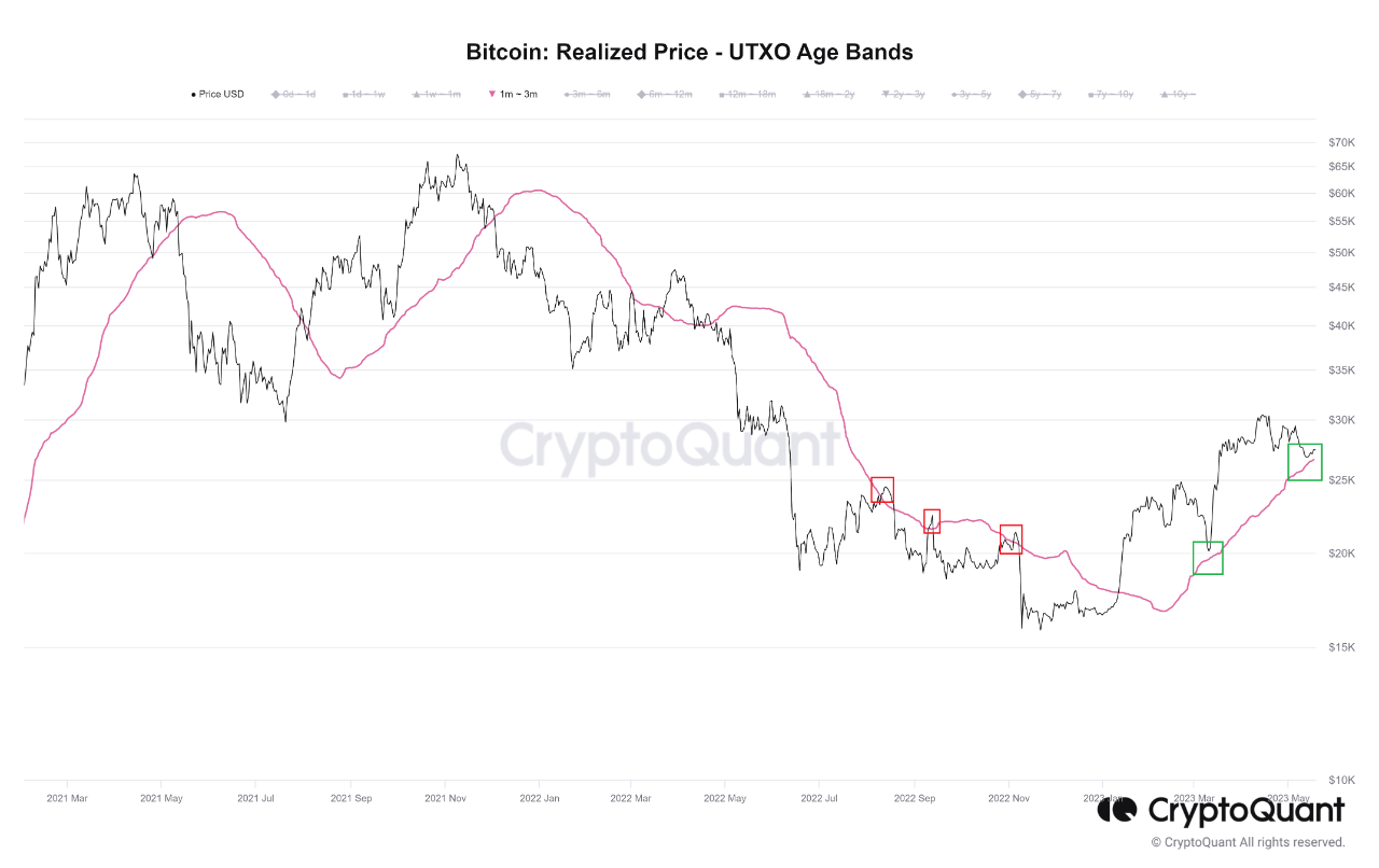 This Bitcoin Support Line Is Still Active, Bullish Signal?