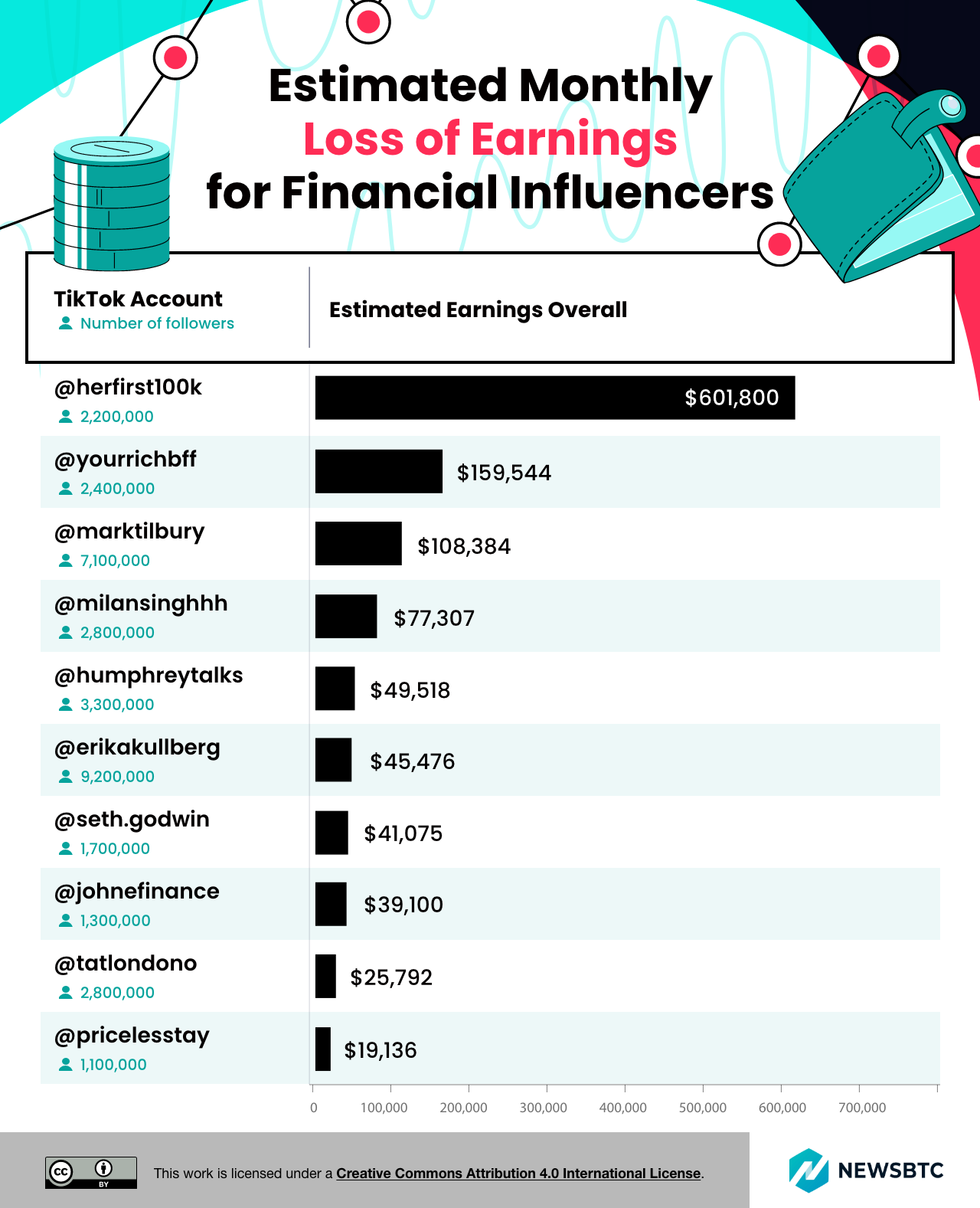 U.S.A. TikTok Ban: What is the Potential Impact on Crypto and Finance Influencers?