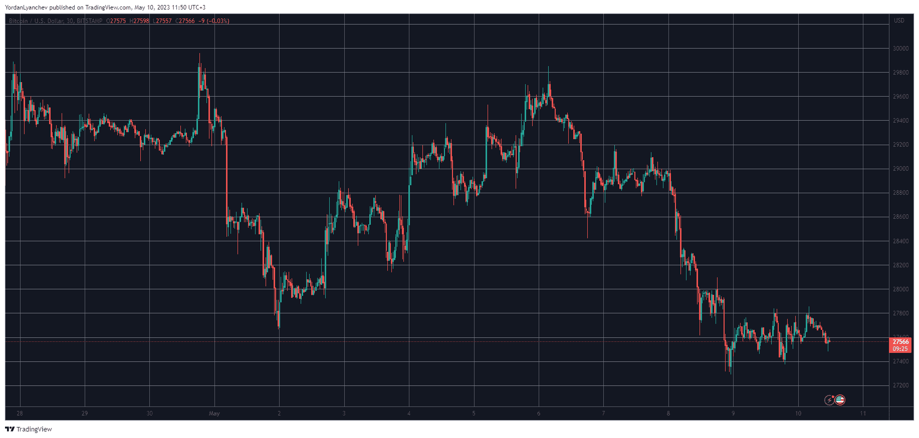 US CPI Announcement Today, Bitcoin Flat in Anticipation (Market Watch)