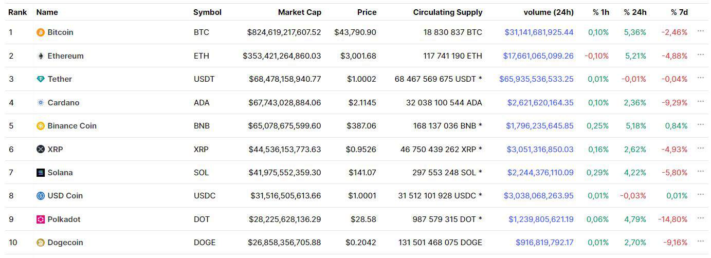 We Asked ChatGPT Which 5 Cryptos Will Survive in 10 Years: The Answer Might Surprise You