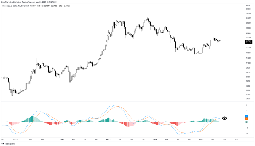 Why This Is The Most Important Bitcoin Chart You’ll See This Week