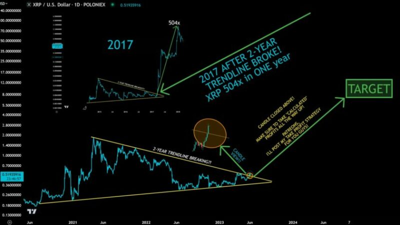 XRP Breaks 2-Year Trendline: Is A 500x Surge On The Horizon?