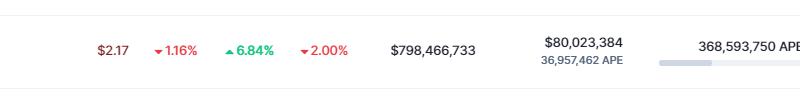 ApeCoin Q2 Slump Continues: Is There A Silver Lining Ahead?