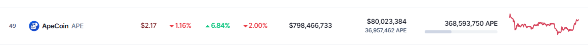 ApeCoin Q2 Slump Continues: Is There A Silver Lining Ahead?