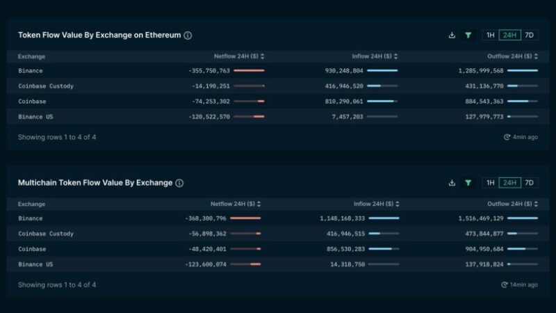 Binance Coin (BNB) At Risk: $200 Million Liquidation Looms