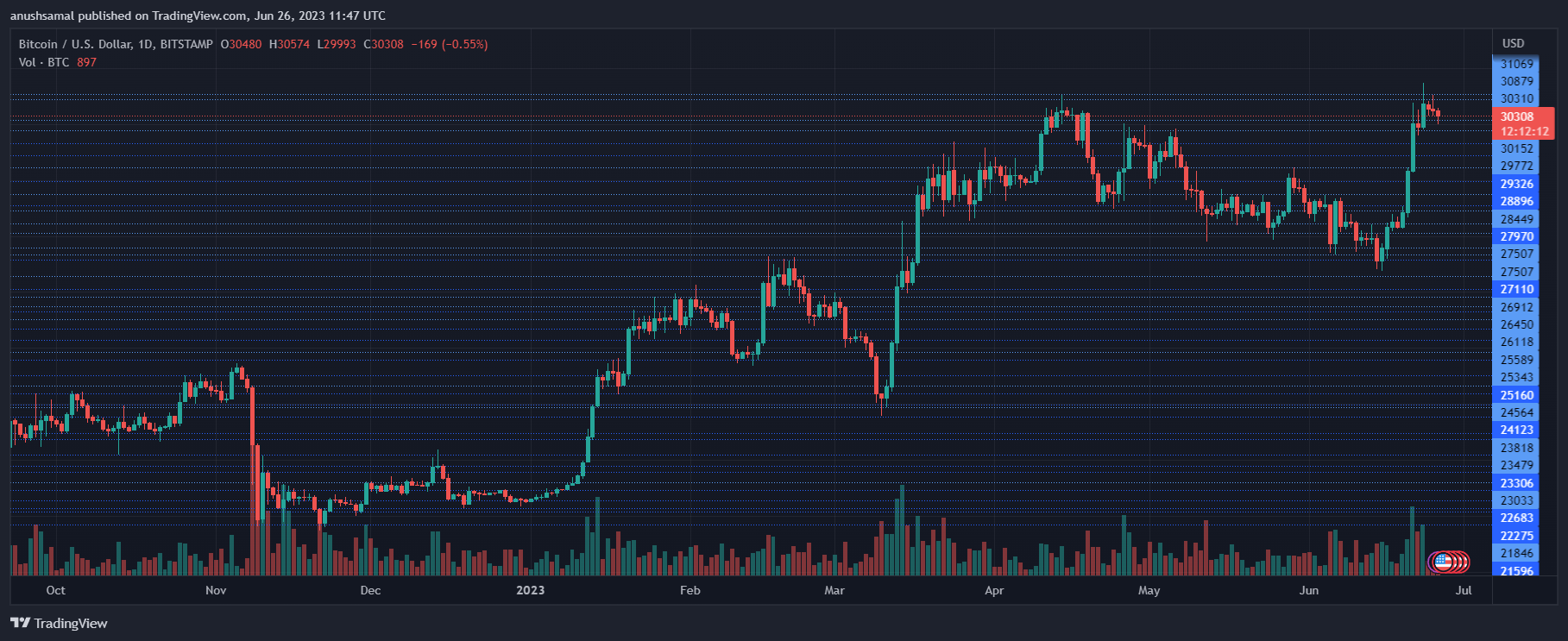 Binance Rescinds Decision To Remove Privacy Coins From European Market