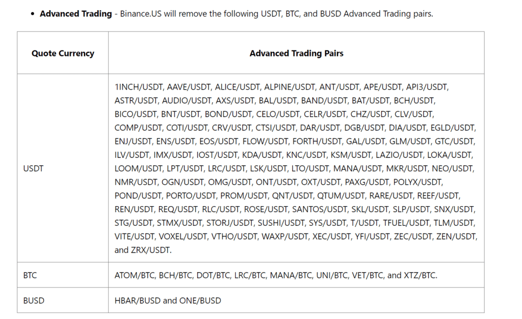 Binance US Delists 101 Trading Pairs Following SEC Freezing Order