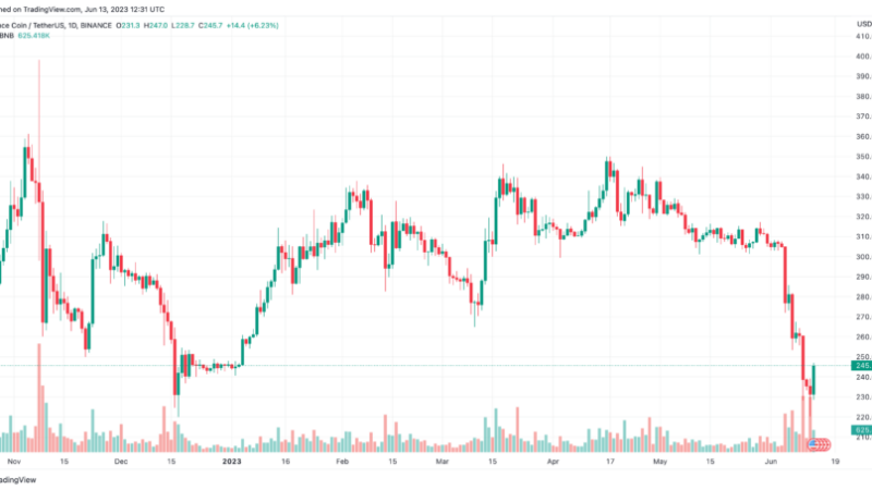Binance.US Responds To Motion Seeking Fund Freeze, Asserts SEC’s Claims Are Invalid