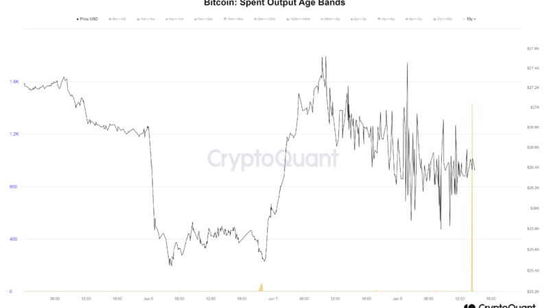Bitcoin Bearish Signal: Dormant 1,433 BTC Moves After 10+ Years