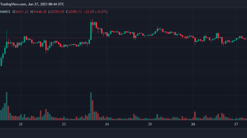 Bitcoin Cash Explodes 100% Weekly as BTC Looks for Direction (Market Watch)