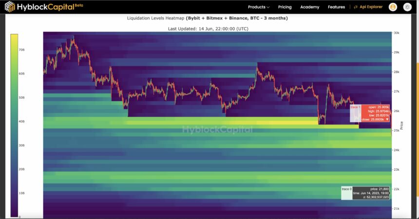 Bitcoin Headed for Another Crash? Over $100 Billion in Liquidations Suggests Trouble Ahead