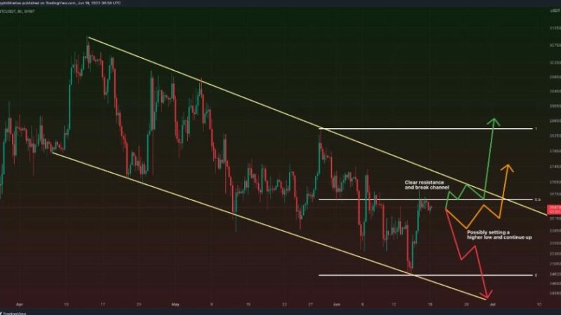 Bitcoin Resistance At $26,600: A Make Or Break Moment For Bulls