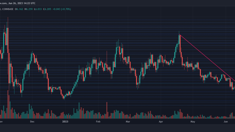 Chainlink Bulls Must Defend Support Zone To Prepare For Another Rally