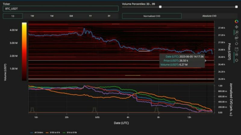 Crypto Clash: Bitcoin Bulls And Bears Wrestle For Control At Key Support Level