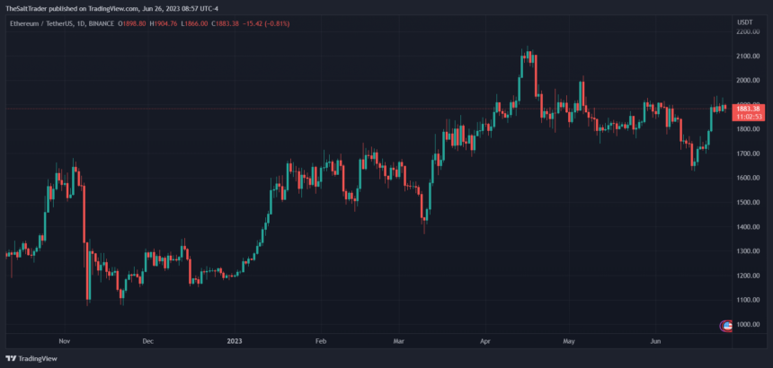 ETHBarcelona IRL: A Look Behind One Of The Ethereum Community Most Anticipated Events