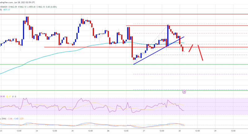 Ethereum Price Indicators Signal Extended Correction To $1,790