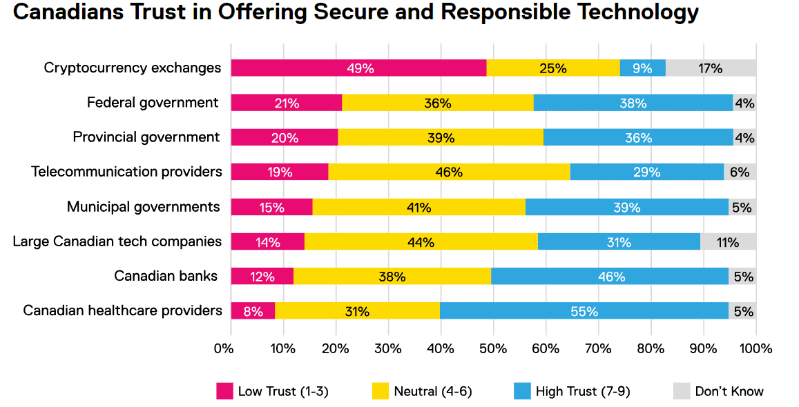 Every Third Canadian HODLer Lost Money in Crypto Scams (Study)