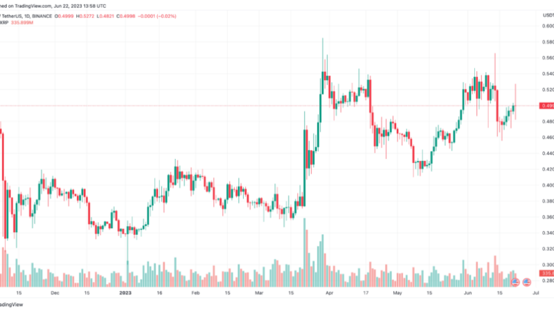 Expert Analysis: IMF Documents And XC Platform Raise Concerns For XRP