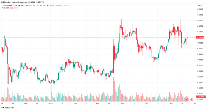 Expert Analysis: IMF Documents And XC Platform Raise Concerns For XRP