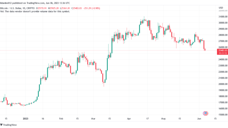 Gateway Issues Cause Withdrawal And Deposit Delays For Kraken Exchange