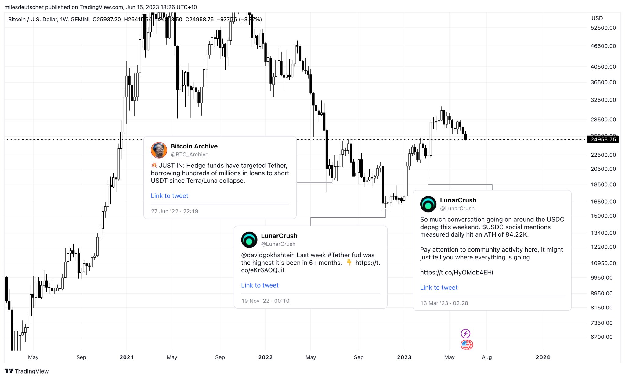 Here’s Why The Tether FUD Could Be Good For Bitcoin
