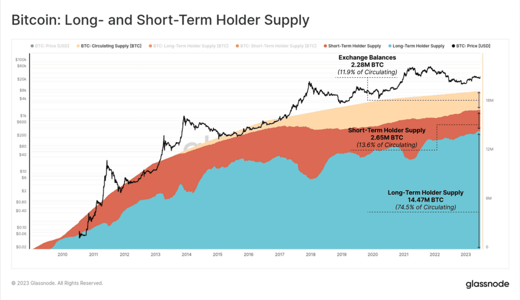 How Much Money Does it Take to ‘Moon’ Bitcoin? Analysis