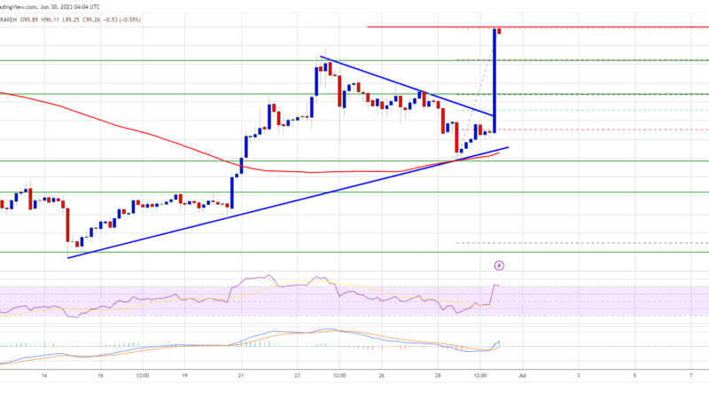 Litecoin Price Prediction: LTC Rallies 10% as The Bulls Aim $110