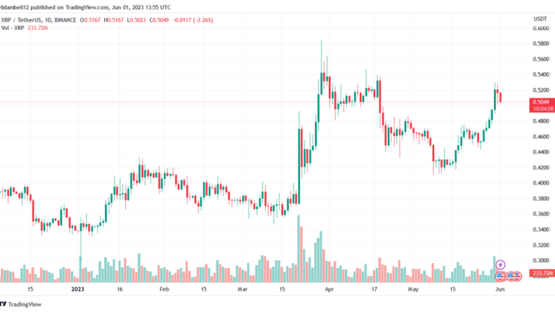Massive Token Unlock: Ripple Releases One Billion XRP From Escrow